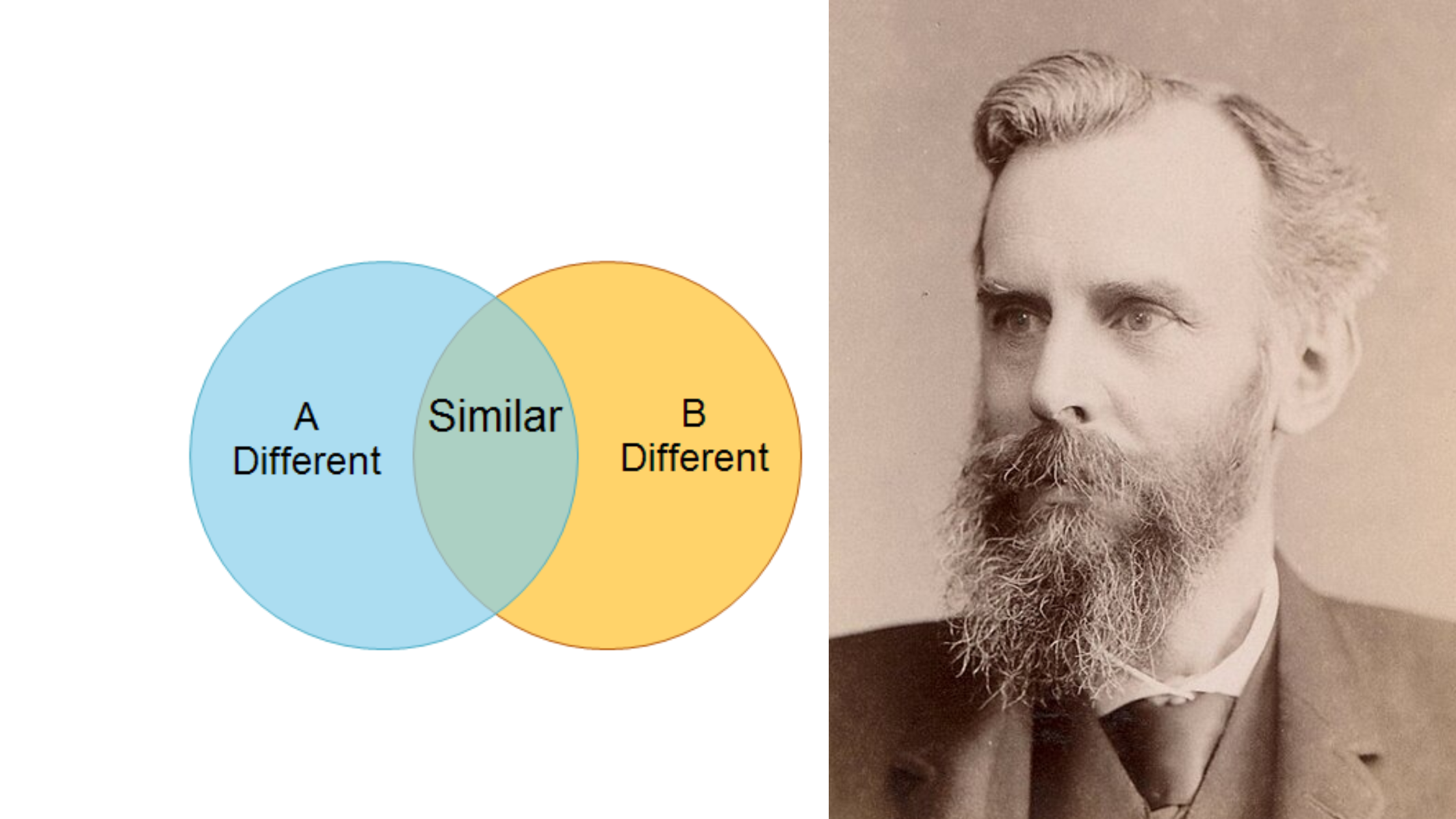 John Venn: The mathematician who invented the Venn diagram